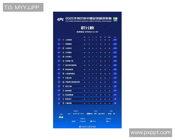 武汉足球队在钻石联赛积分榜中以58分稳居首位展现强劲实力